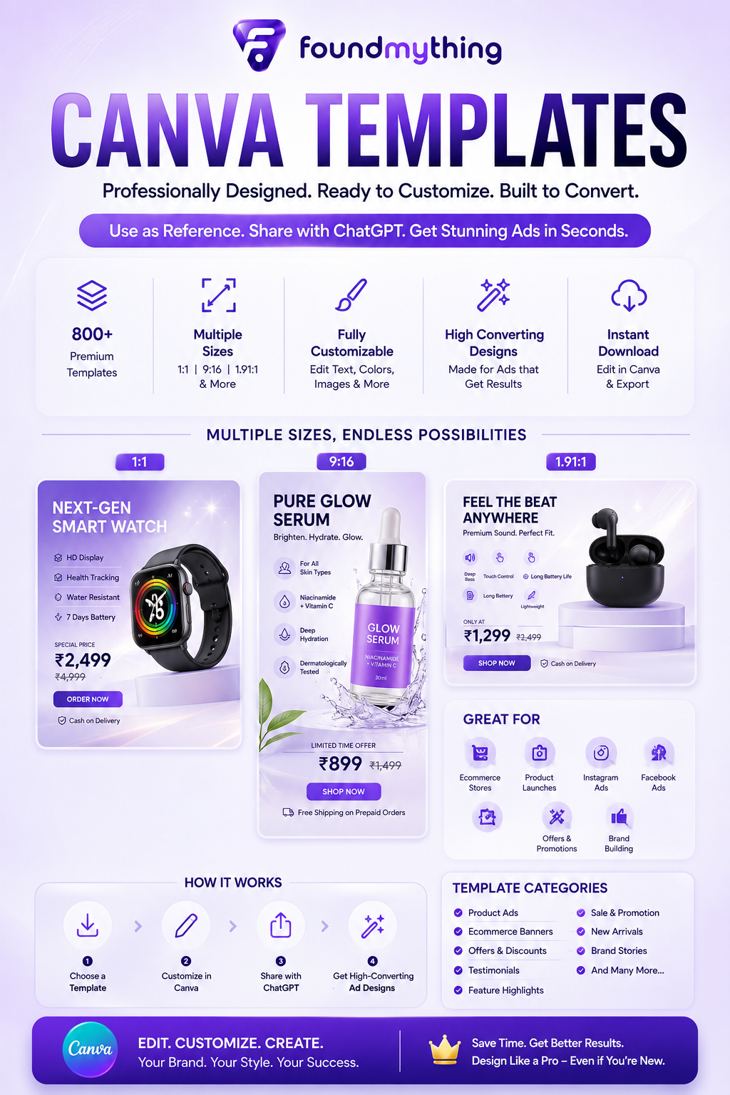 800+ Shopify Snippets & Sections – All-in-One Bundle